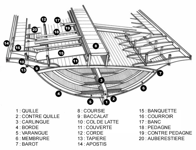 charpente d'un navire